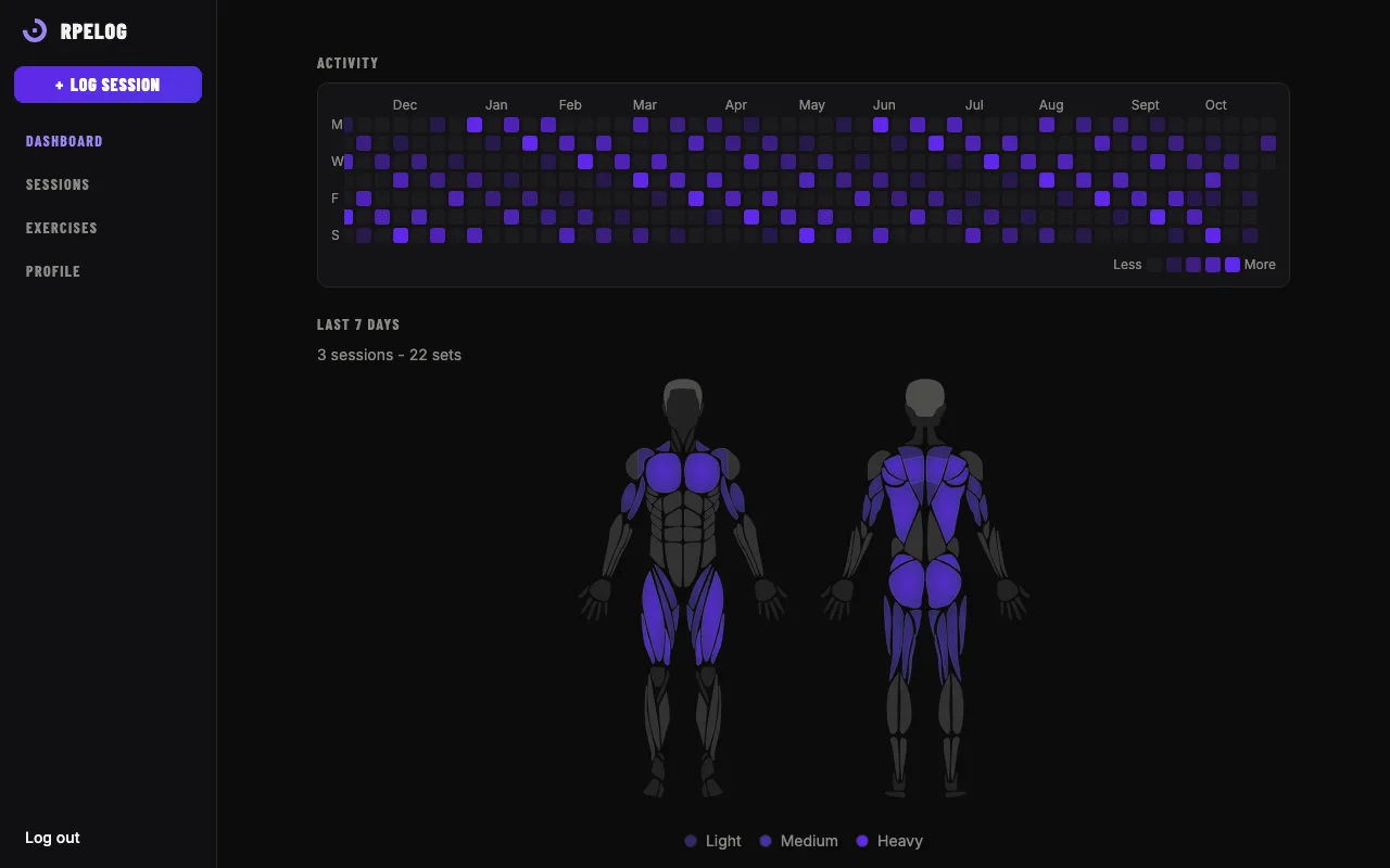 The desktop dashboard: a progression graph of the squat over time with the best set, the working weight and the last training day.